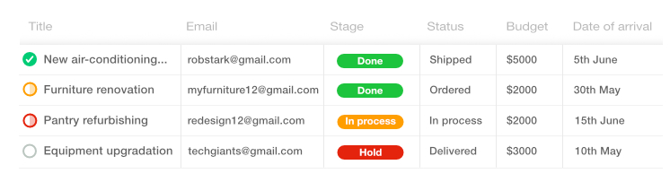 Custom fields for task management