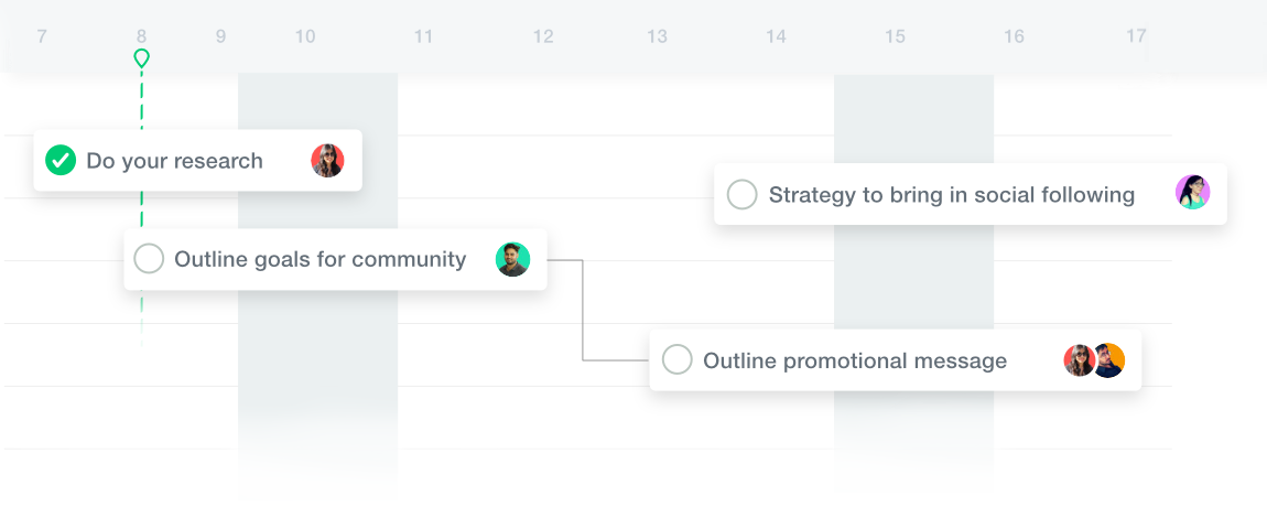 Gantt charts