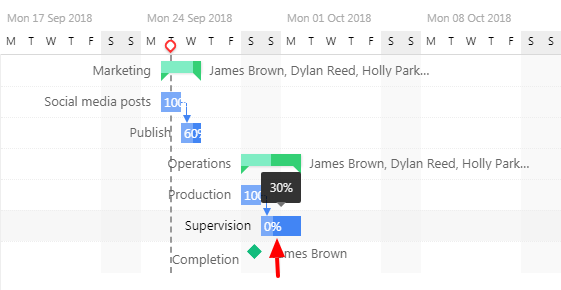 change percentage drag