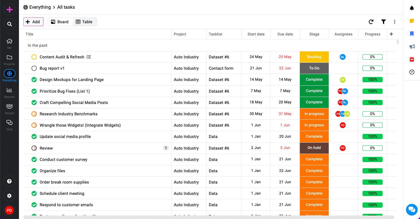 All tasks in ProofHub