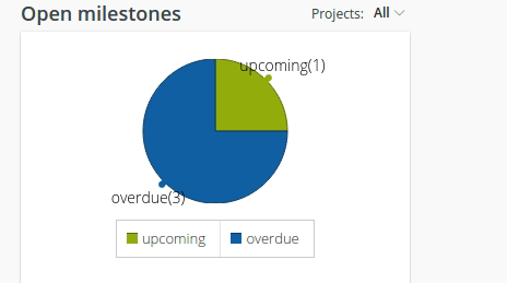 open milestone report1