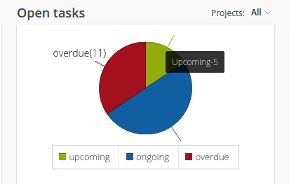 open tasks report1