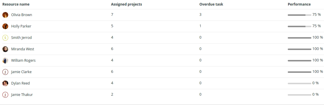 resources2
