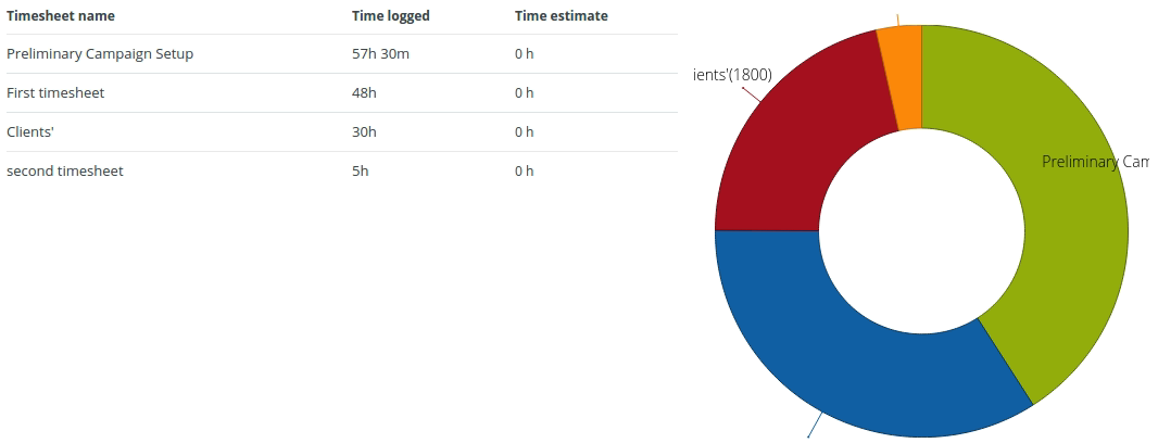 timesheet report